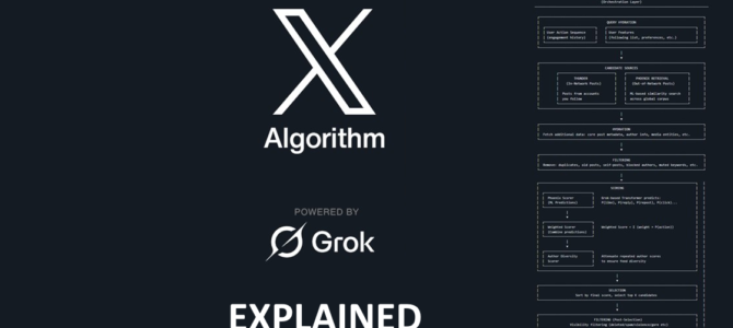 X (Twitter) For You Feed Algorithm Explained